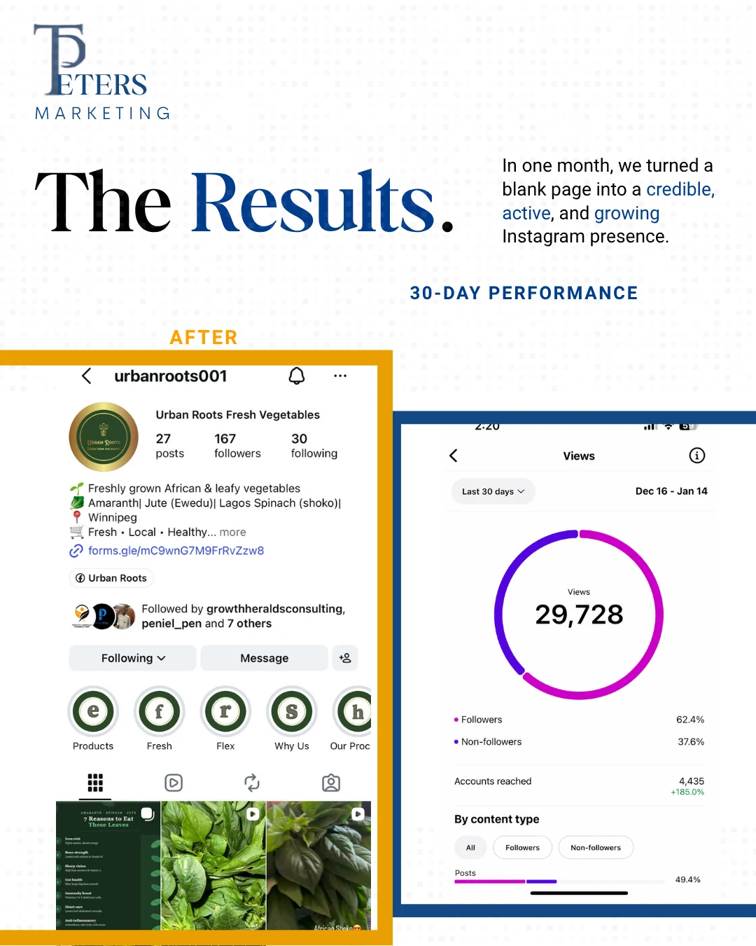 Urban Roots social media launch case study